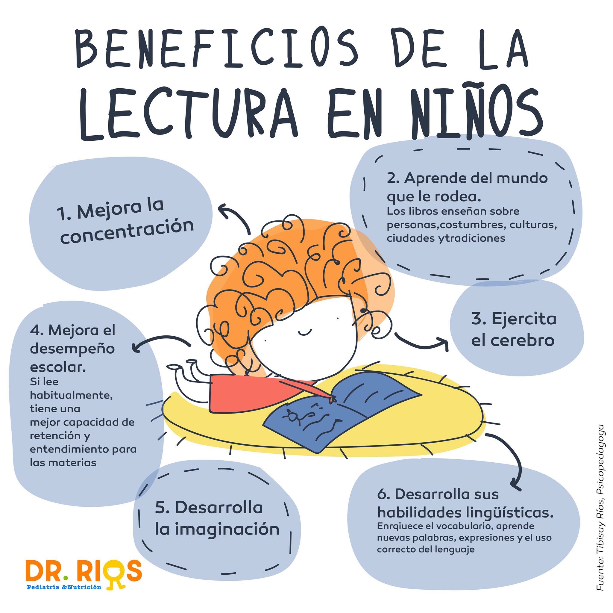Beneficios de la Lectura en los niños. – LEAN EDUCATION PR